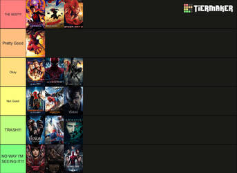 Spider-Man Movie Tier List