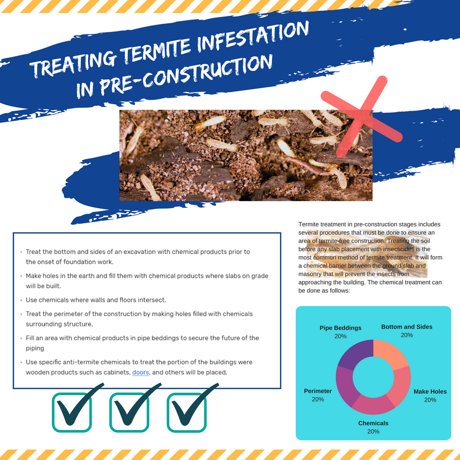 Infested Construct Treating Termite Infestation in Pre-Construction by JamesCouch on ...