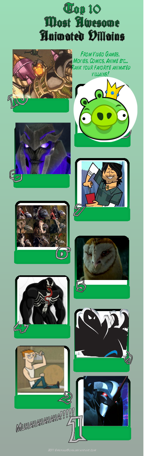 My Top 10 Most Awesome Animated Villains Meme By Dmonahan9 On Deviantart My Top 10 Most Awesome Animated Villains Meme By Dmonahan9 On Deviantart