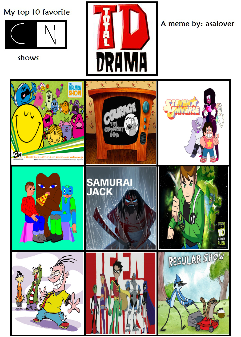 Top 10 Favorite Cartoon Network Shows Meme by dmonahan9 on DeviantArt Top 10 Favorite Cartoon Network Shows Meme by dmonahan9 on DeviantArt