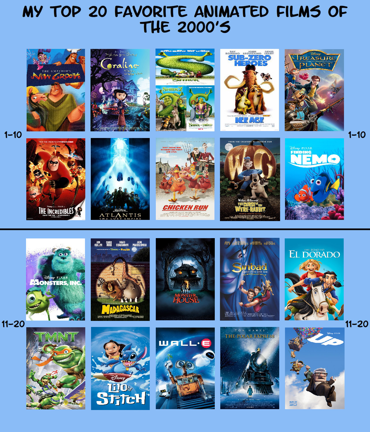 Animation 2000s My top 20 animated films of the 2000's by dmonahan9 on DeviantArt