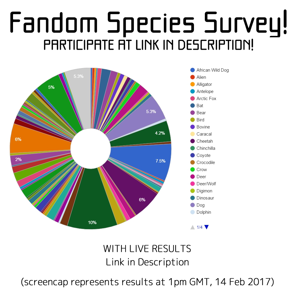 Furry Fandom Species Survey by TrashBambi on DeviantArt