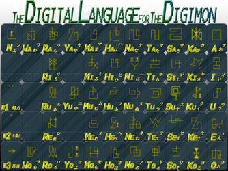 Digimon's Language -UPDATED-