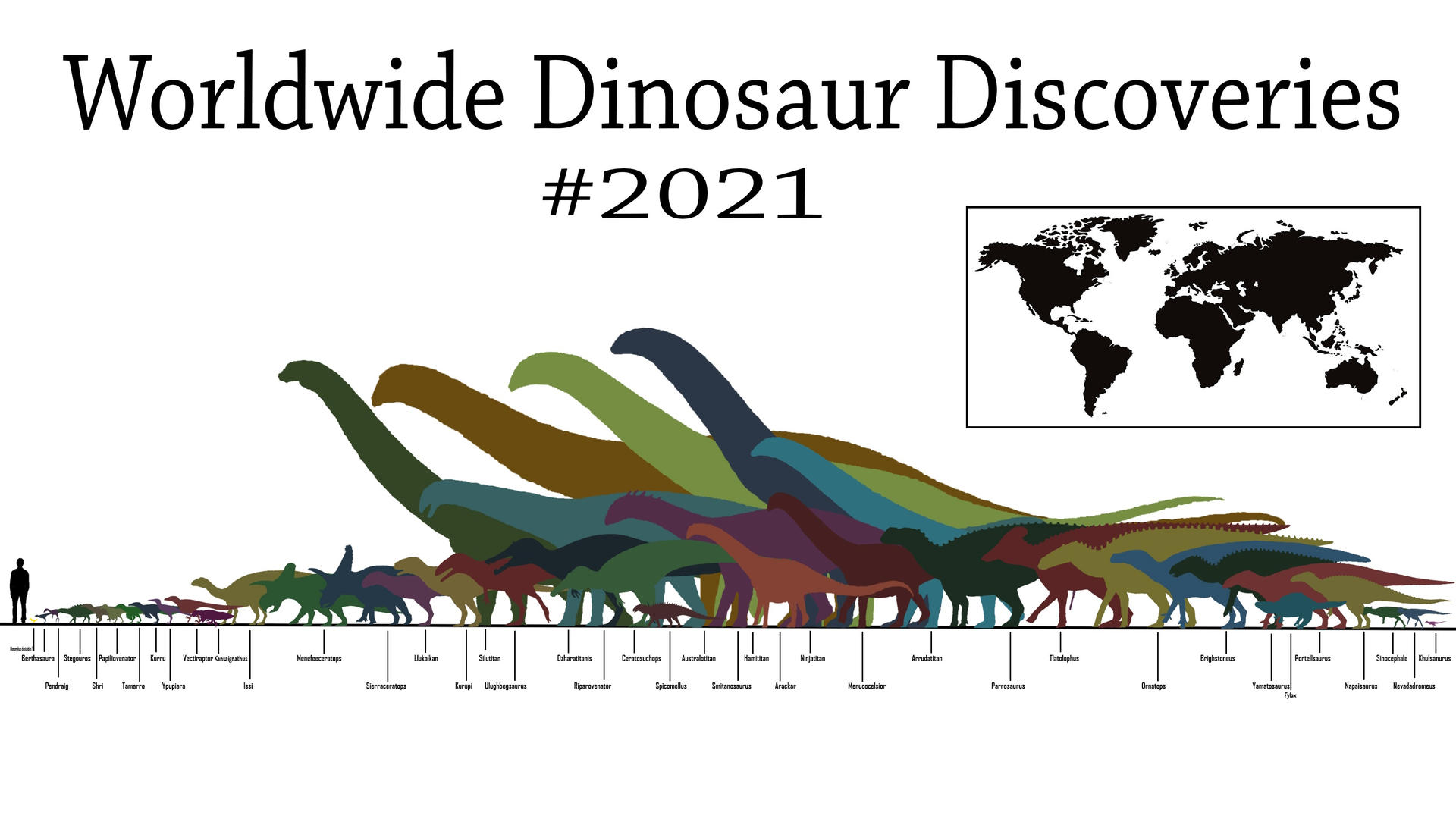 Worldwide Dinosaur Discoveries #2021 by TamerMansour on DeviantArt