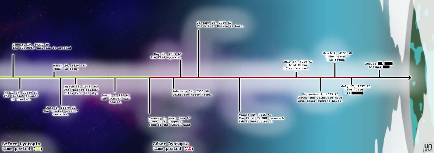 Timeline Rare The Timeline by unknown80000 by unknown80000 on DeviantArt