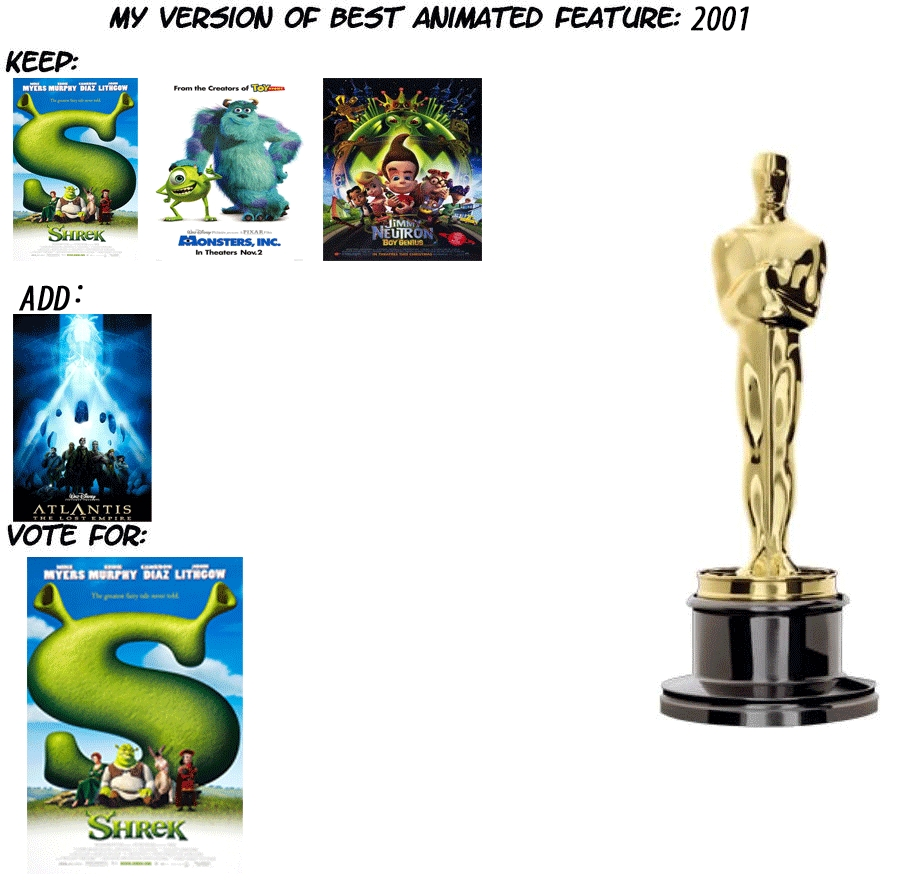 My Version of Best Animated Feature of 2001 by JackSkellington416 on ...