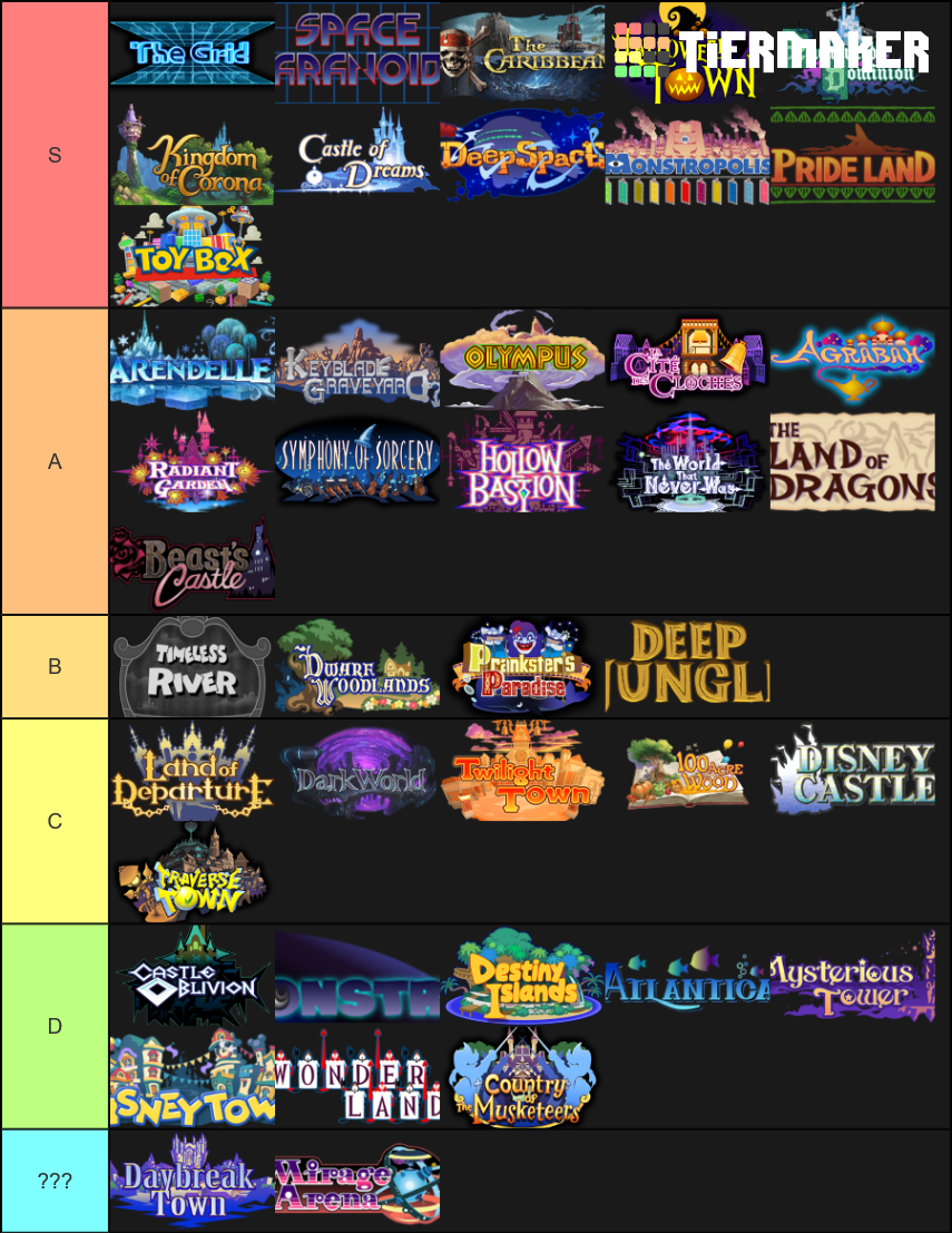 Every Kingdom Hearts Game, Ranked