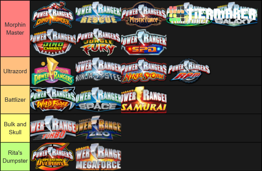 My Power Ranger Series Ranking by JackSkellington416 on DeviantArt