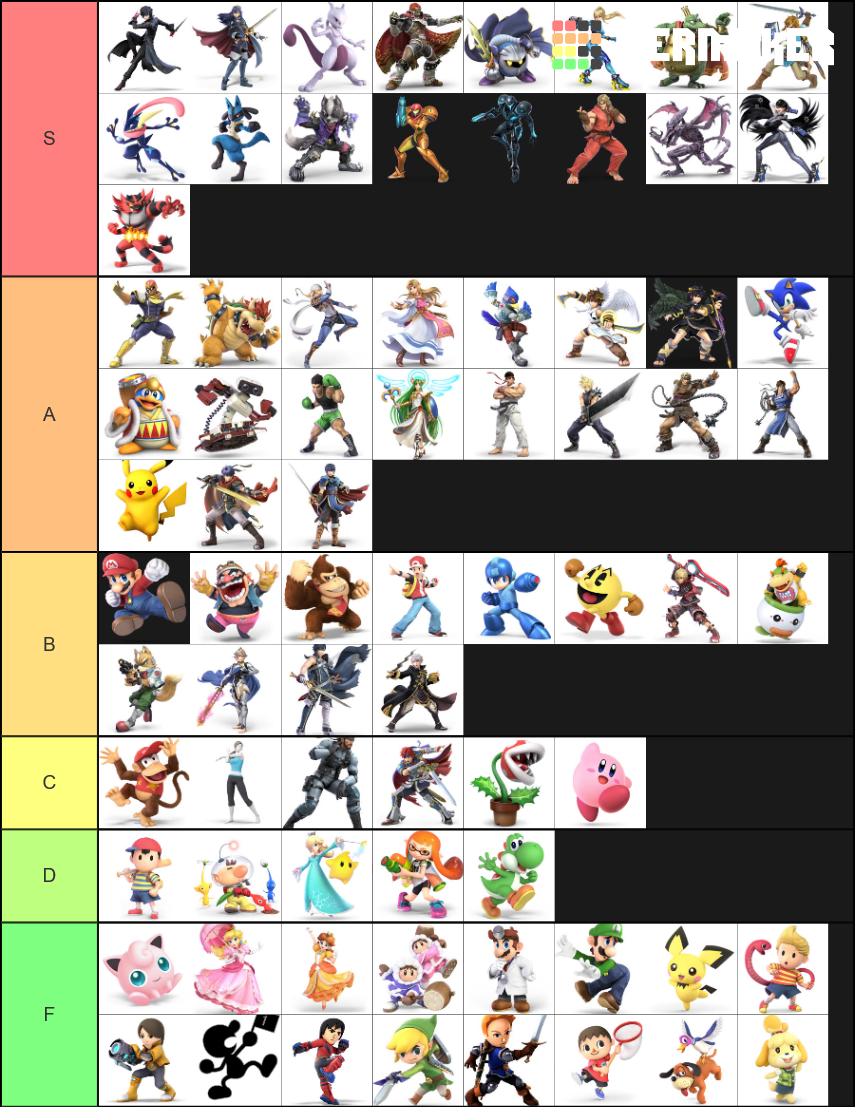 Smash Ranking My Smash Bros Ultimate Character Ranking by JackSkellington416 on ...