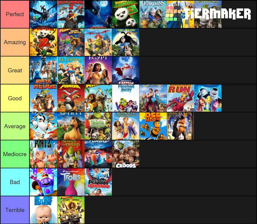 My DreamWorks Animated Film Ranking by JackSkellington416 on DeviantArt