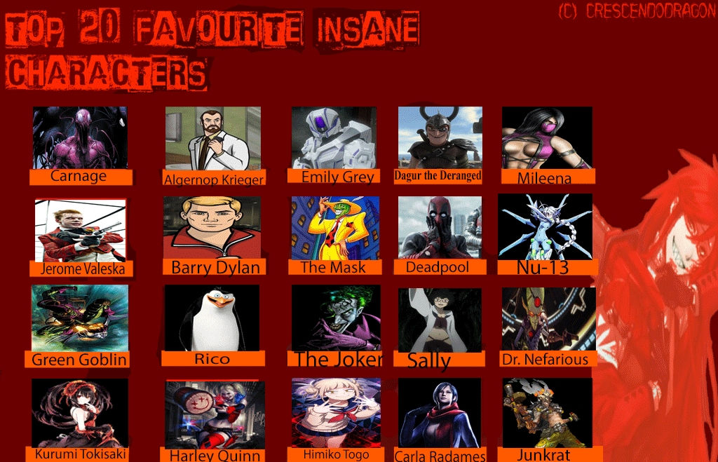 My Top 20 Favorite Insane Characters by JackSkellington416 on DeviantArt