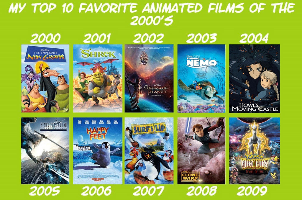Animation 2000s My Favorite Animated Films of the 2000's (2) by JackSkellington416 on ...