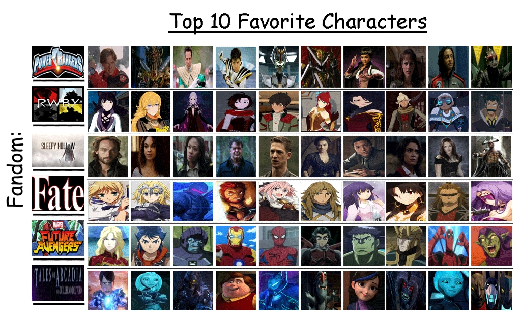 My Isekai Anime Ranking by JackSkellington416 on DeviantArt