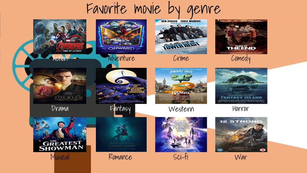 My Favorite Movie By Genre By JackSkellington416 On DeviantArt my-favorite-movie-by-genre-by-jackskellington416-on-deviantart