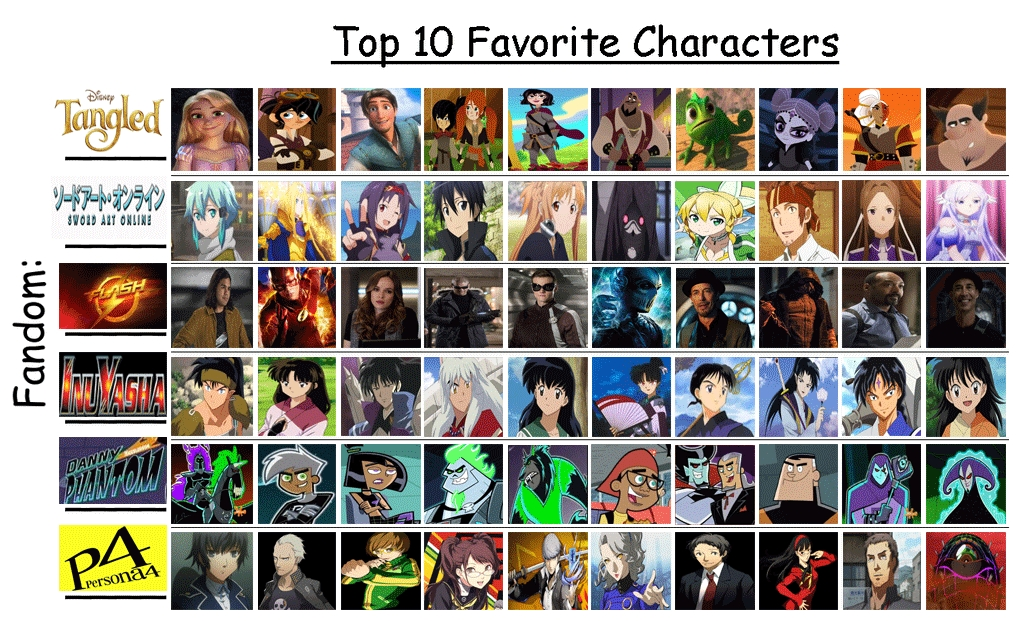 Top 10 Sword Art Online Characters by Eddsworldfangirl97 on DeviantArt