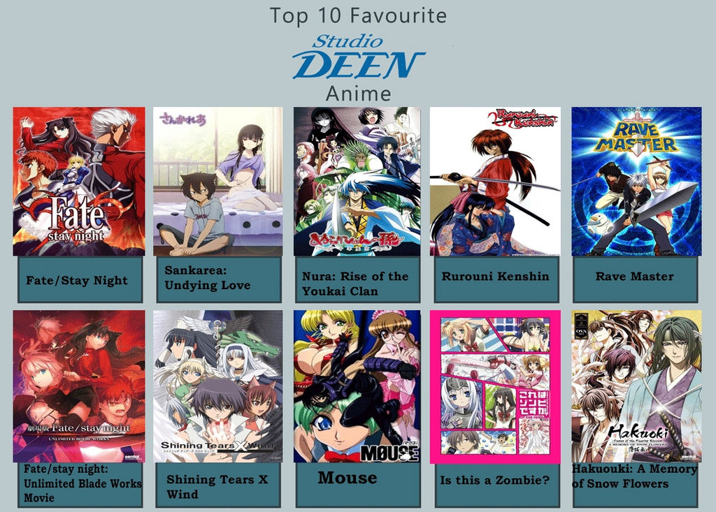 My Top 10 Favorite Studio DEEN Anime by JackSkellington416 on DeviantArt