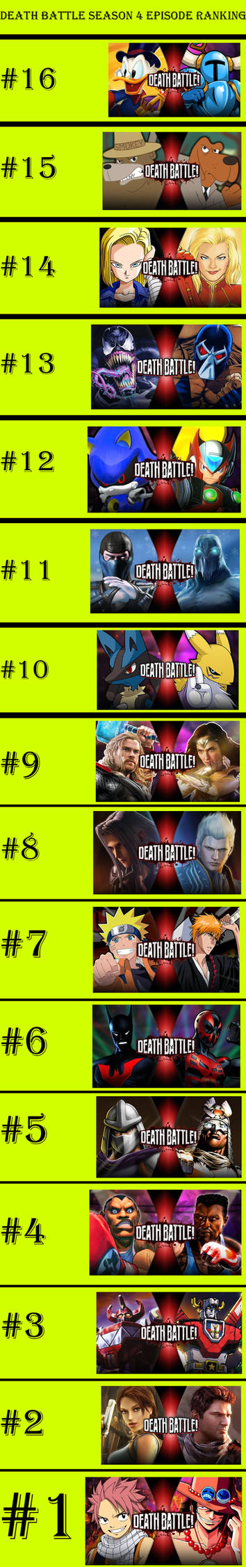 My Death Battle Season 4 Episode Ranking by JackSkellington416 on ...