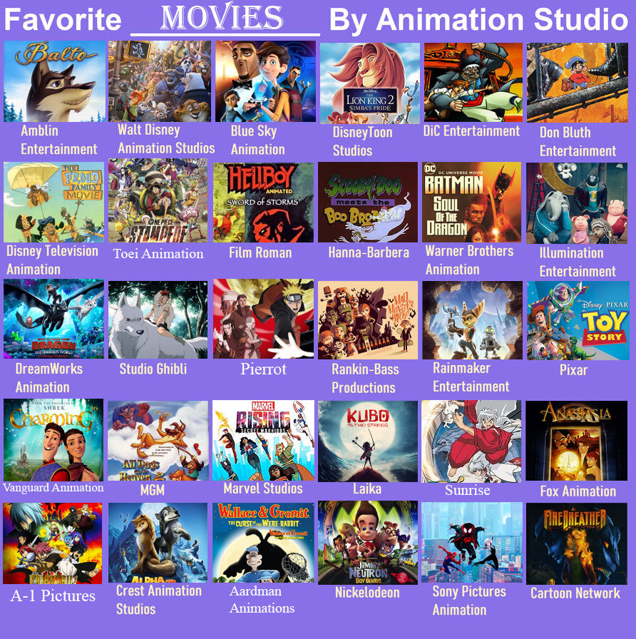 My Favorite Movies By Animation Studio by JackSkellington416 on DeviantArt