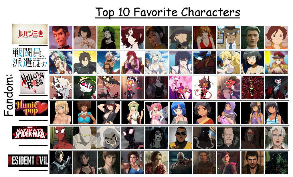 My Isekai Anime Ranking by JackSkellington416 on DeviantArt