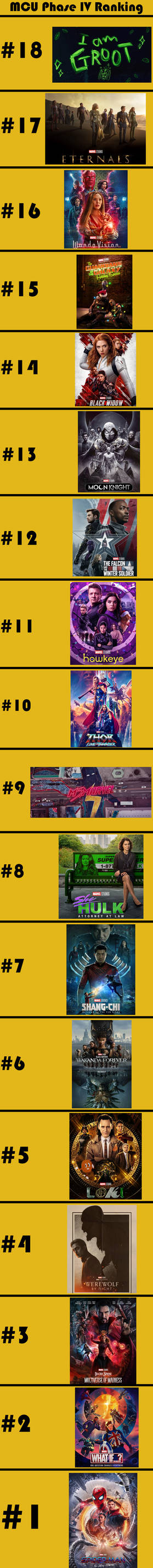 My MCU Phase 4 Ranking by JackSkellington416 on DeviantArt