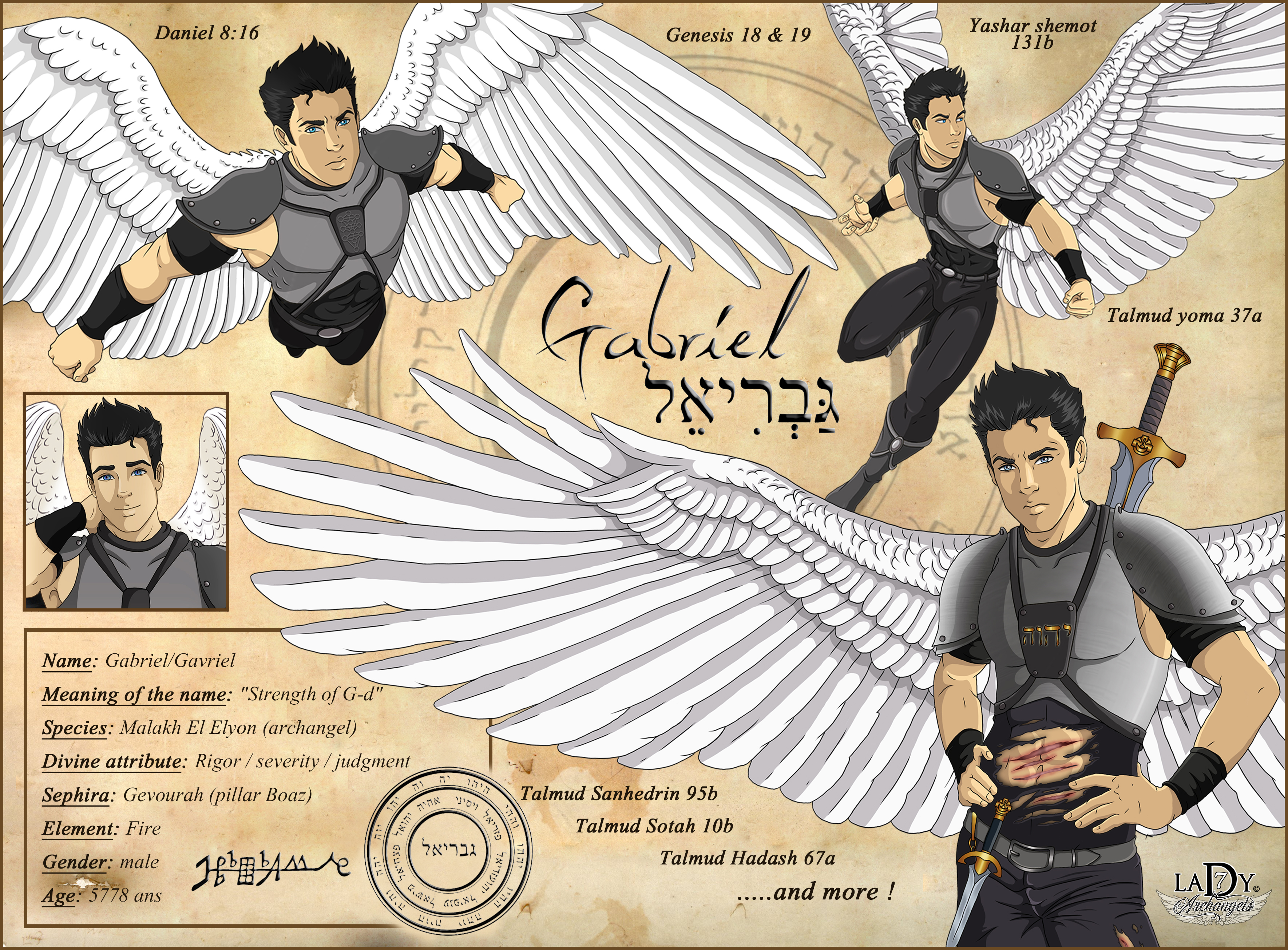 Curriculum Vitae Archangel Gabriel