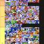 Mega Man Tierlist (Updated)