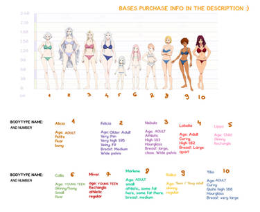 Female Body Types part 3/3 by MarcyRangel on DeviantArt