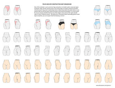 Pelvis, Hips - turnaround