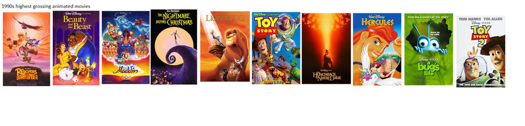 1990s Highest Grossing Animated Movies by Gojirafan1994 on DeviantArt 1990s Highest Grossing Animated Movies by Gojirafan1994 on DeviantArt