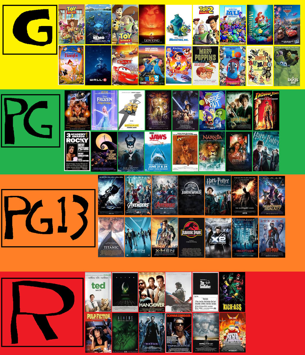 The MPAA Film Rating History by JamesMoulton1988 on DeviantArt