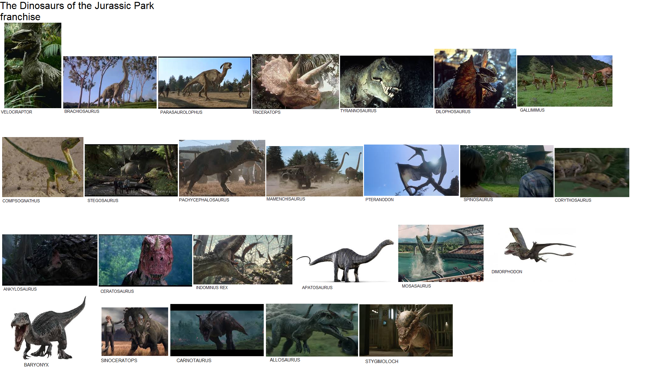 The Dinosaurs of the Jurassic Park franchise by Gojirafan1994 on DeviantArt