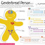 The Genderbread Person, a guide to self-identity