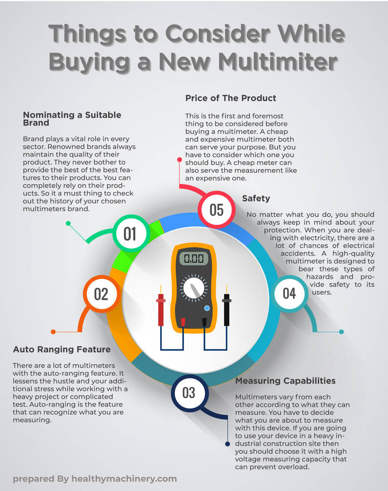 Best Multimeter Under 100 Dollar Infographics by Jameskelly11 on DeviantArt