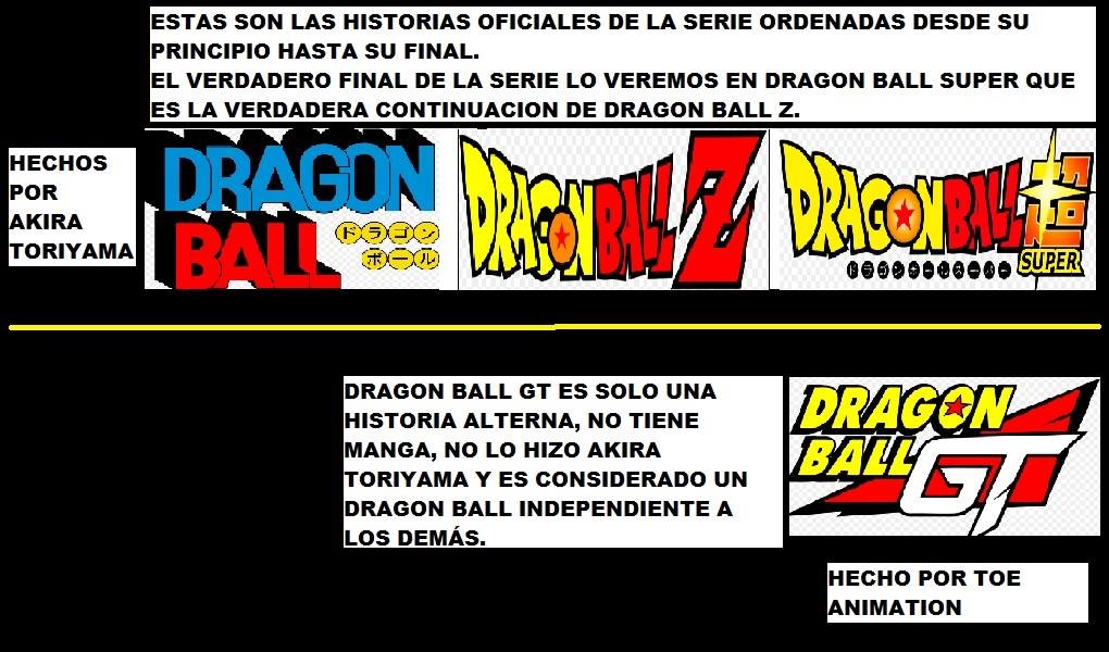 El Canon de Dragon Ball