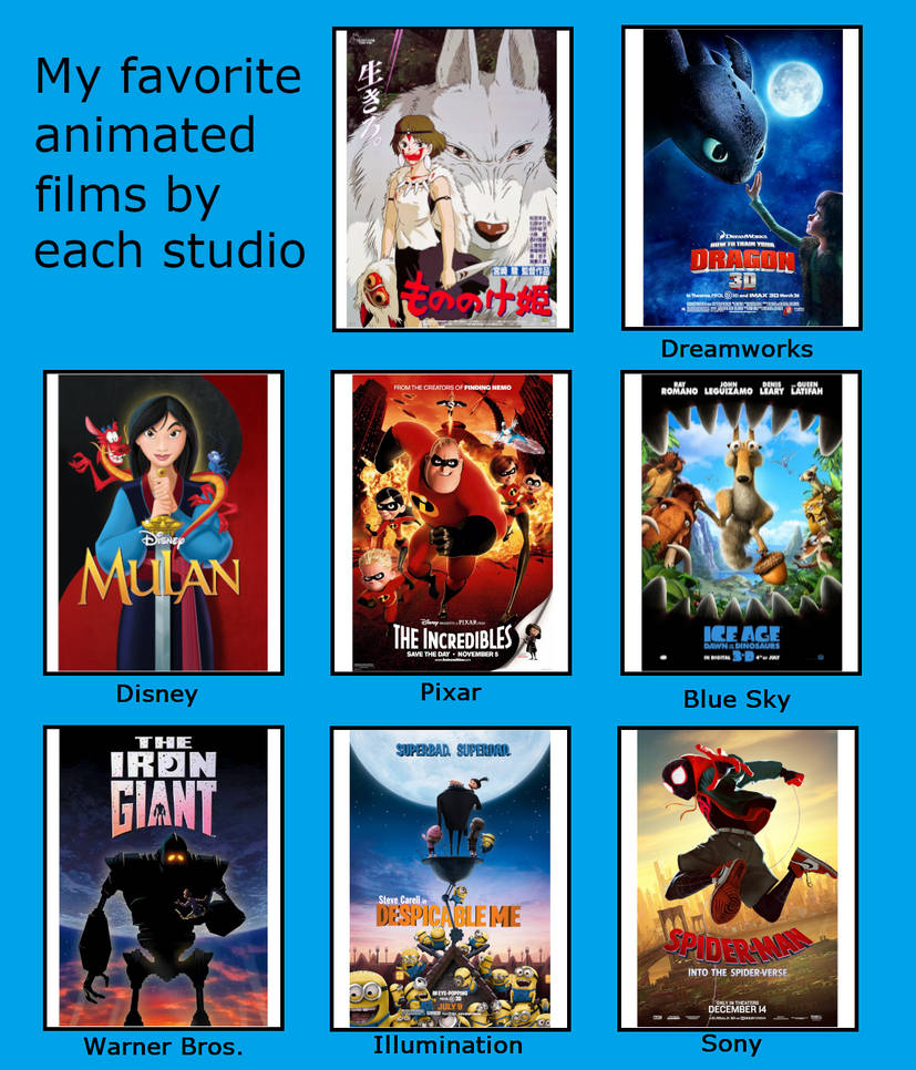 Comic Style Animation Films My Favorite Animated Films by Each Studio by MadScepticTrooper on ...