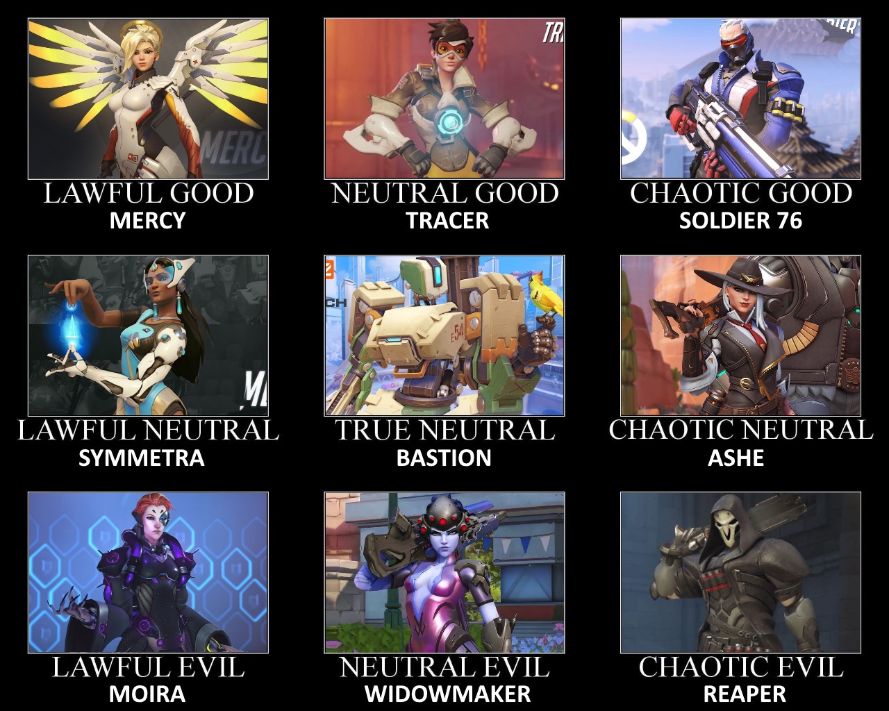 Overwatch Alignment Chart by ScrewBattle on DeviantArt