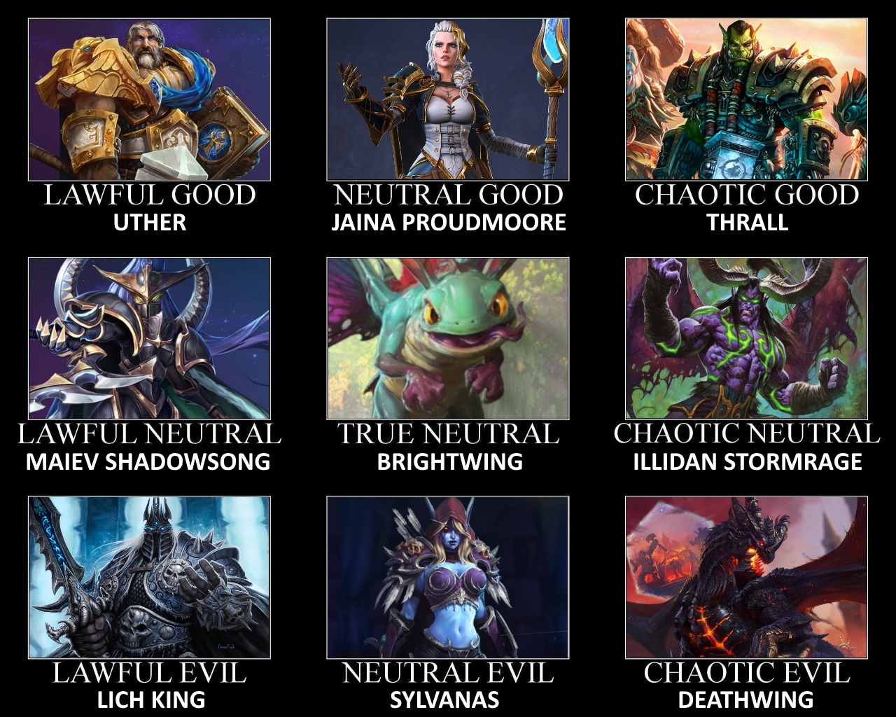 Warcraft Characters Alignment Chart by ScrewBattle on DeviantArt