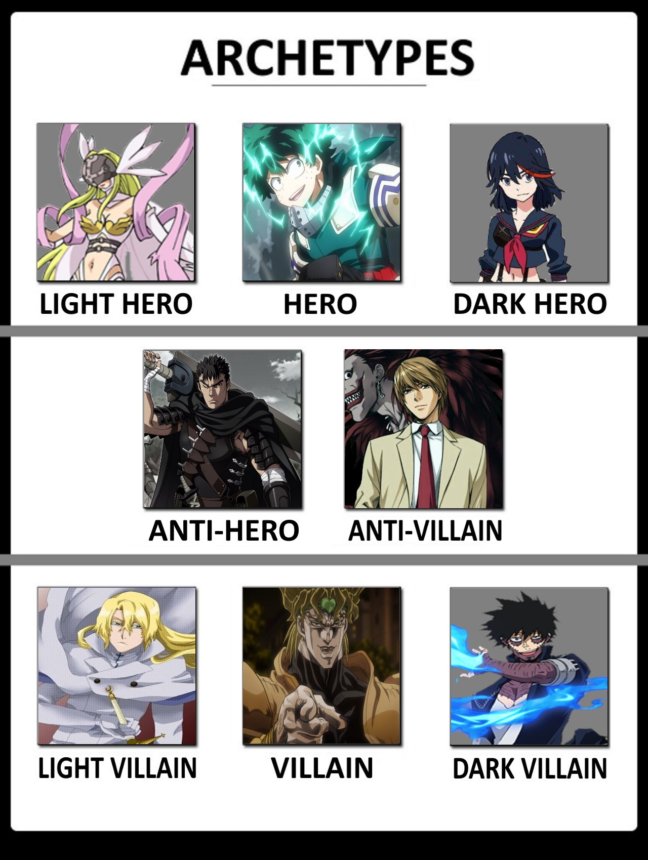 Anime Characters Archetypes by ScrewBattle on DeviantArt