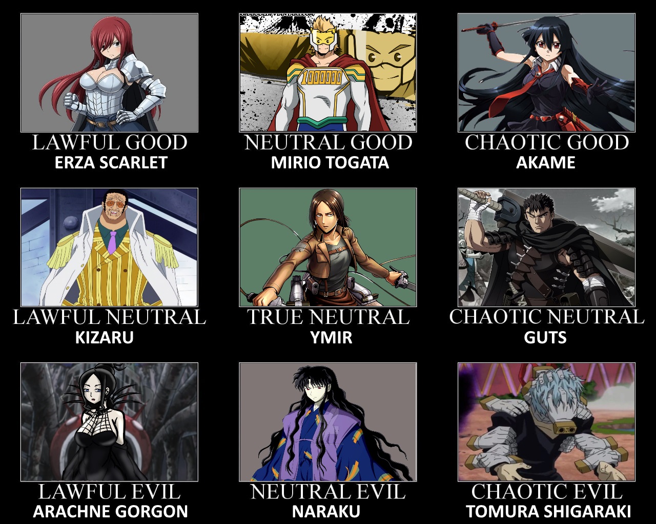 Anime Characters Alignment Chart 2 by ScrewBattle on DeviantArt
