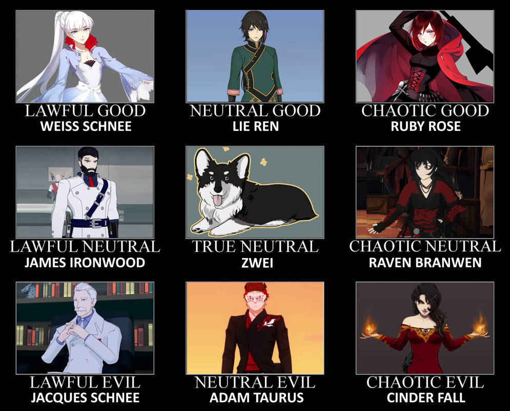 RWBY Characters Alignment Chart by ScrewBattle on DeviantArt