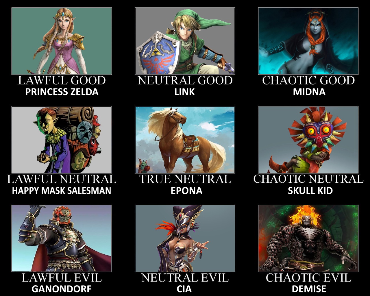 Botw Alignment Chart The Legend of Zelda Alignment Chart by ScrewBattle on DeviantArt