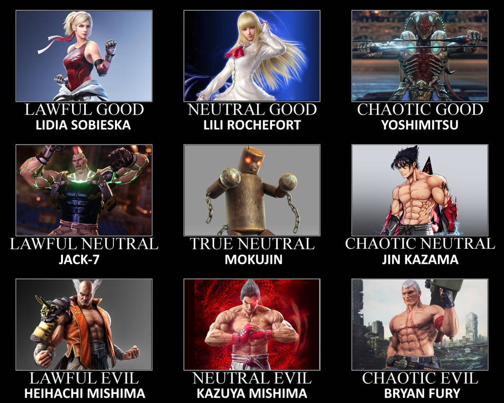 Tekken Alignment Chart by ScrewBattle on DeviantArt