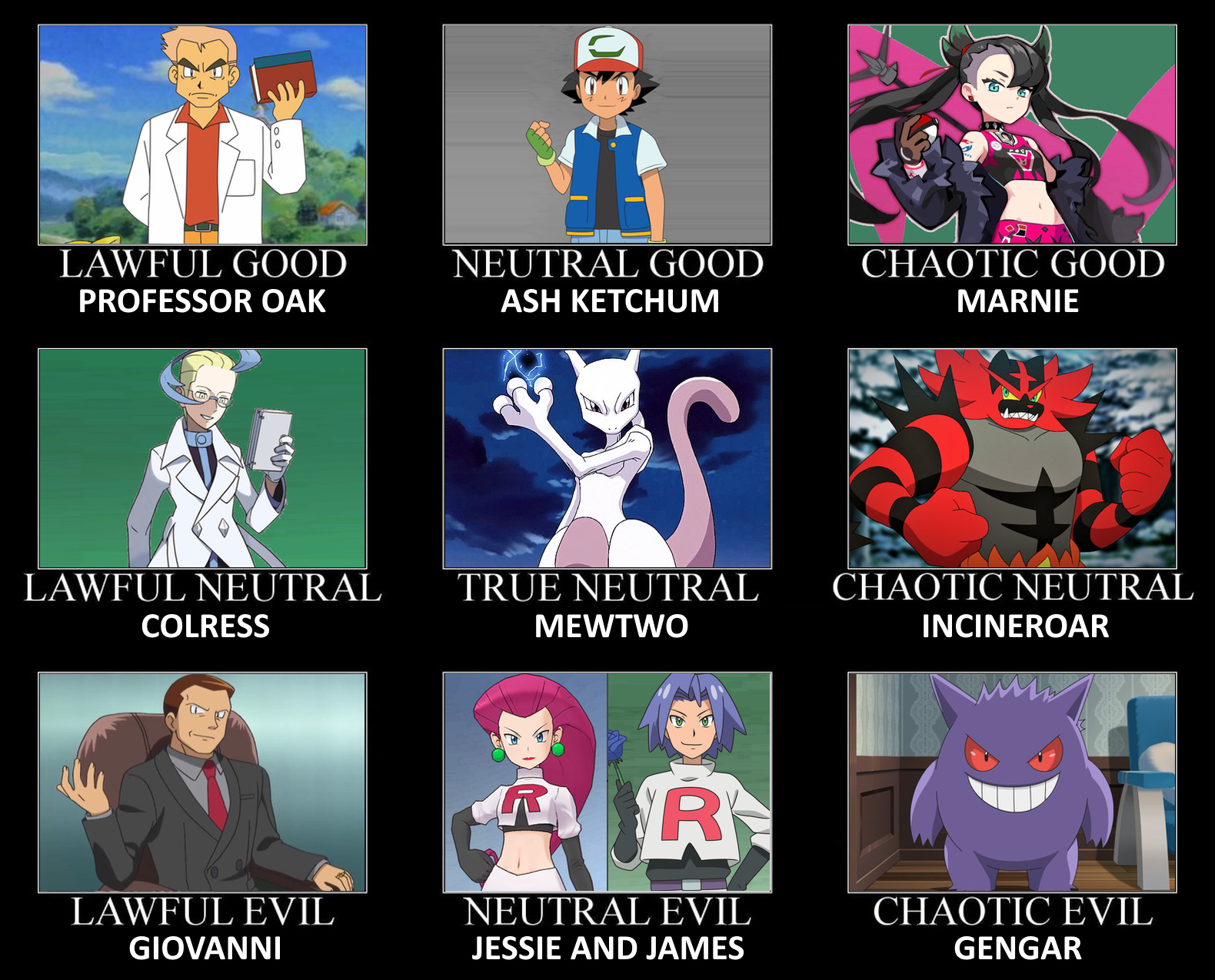 Pokemon Alignment Chart by ScrewBattle on DeviantArt