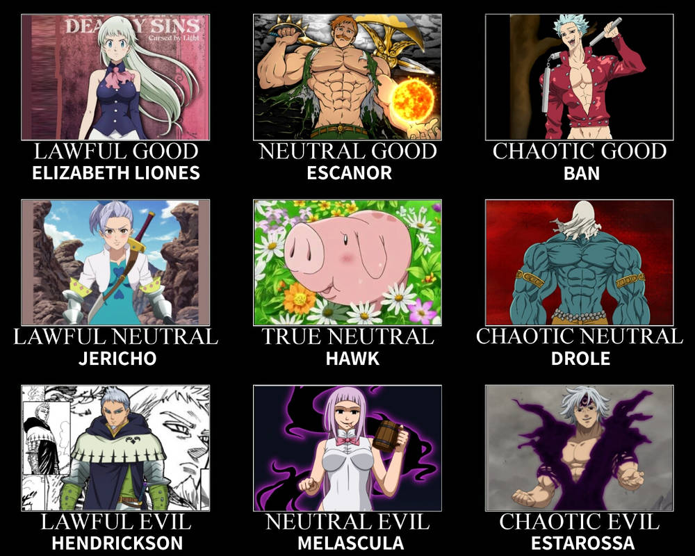 The Seven Deadly Sins Alignment Chart by ScrewBattle on DeviantArt