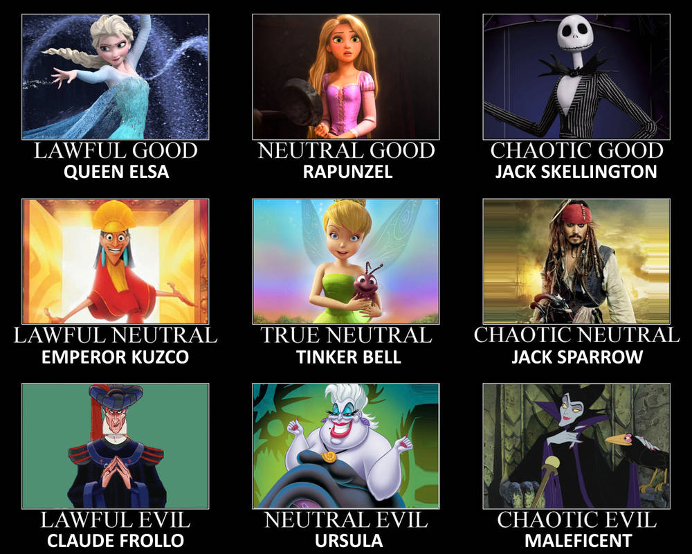 Disney Characters Alignment Chart by ScrewBattle on DeviantArt