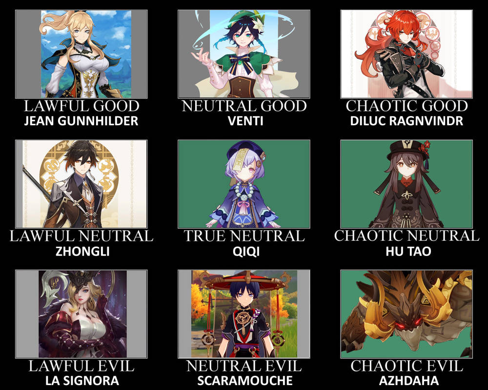 Genshin Impact Alignment Chart by ScrewBattle on DeviantArt