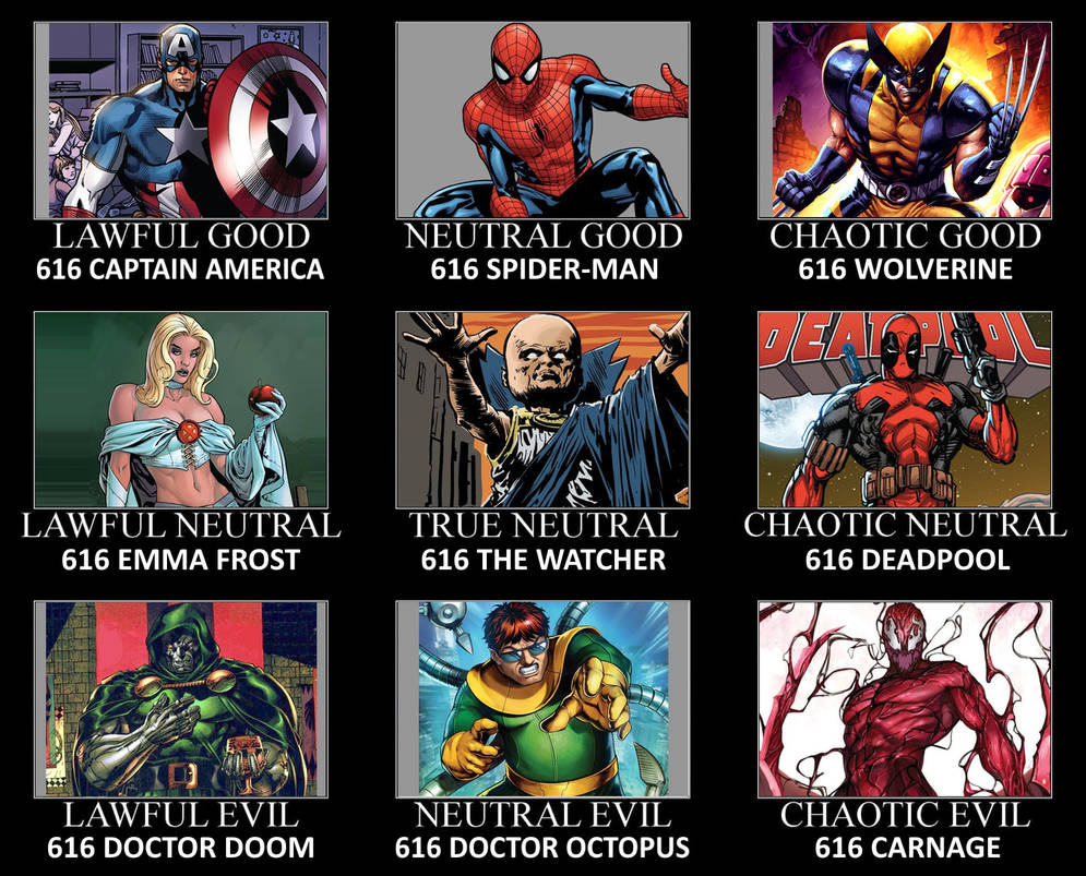 Marvel Comics Alignment Chart by ScrewBattle on DeviantArt