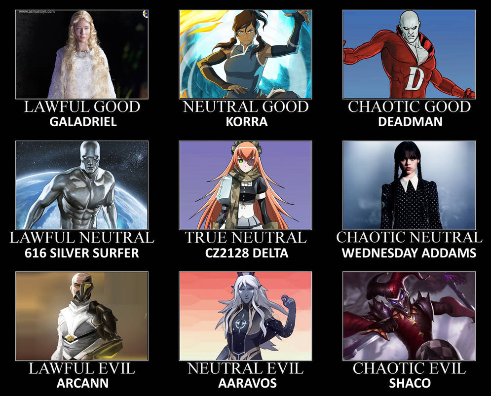 Fictional Characters Alignment Chart 1 by ScrewBattle on DeviantArt