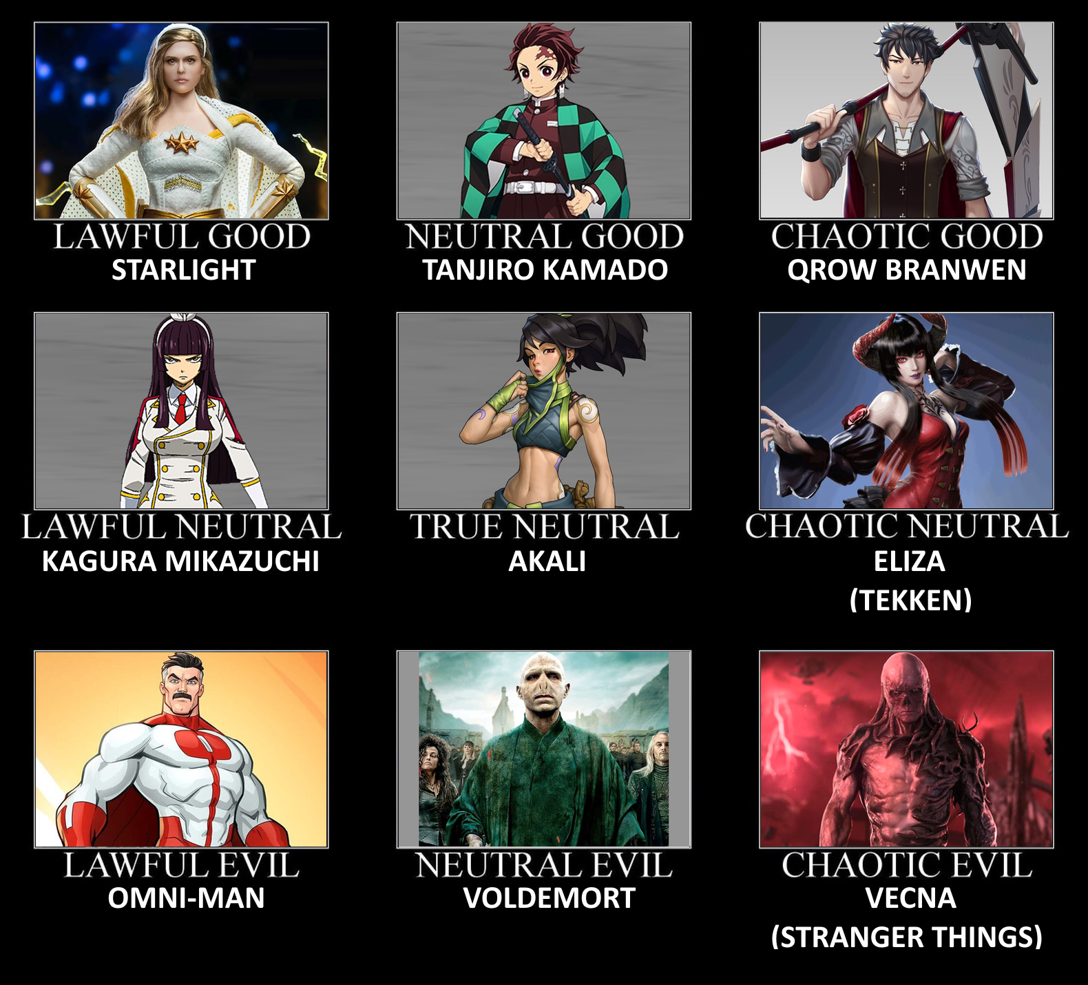 Fictional Characters Alignment Chart 2 by ScrewBattle on DeviantArt