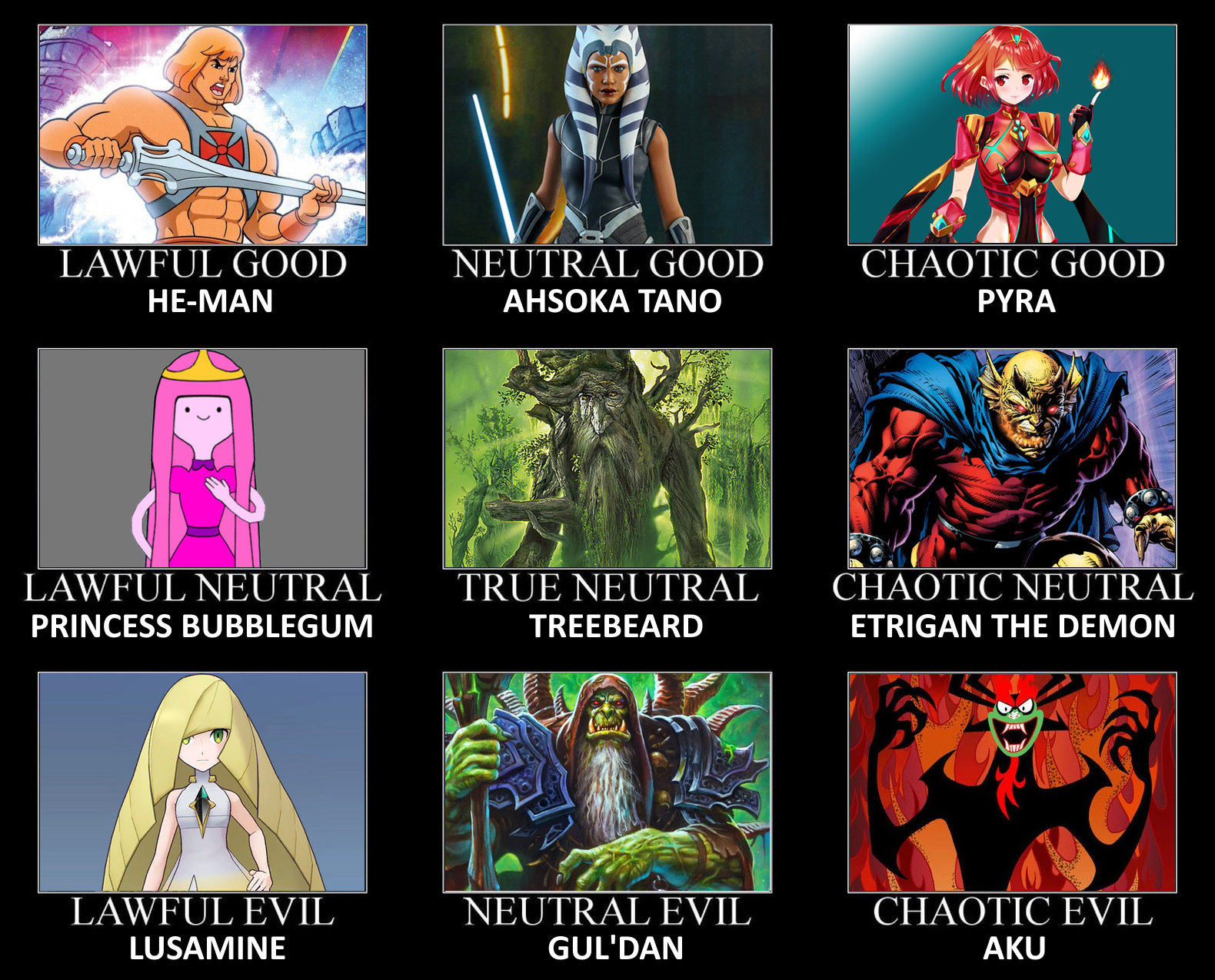 Fictional Characters Alignment Chart 3 by ScrewBattle on DeviantArt